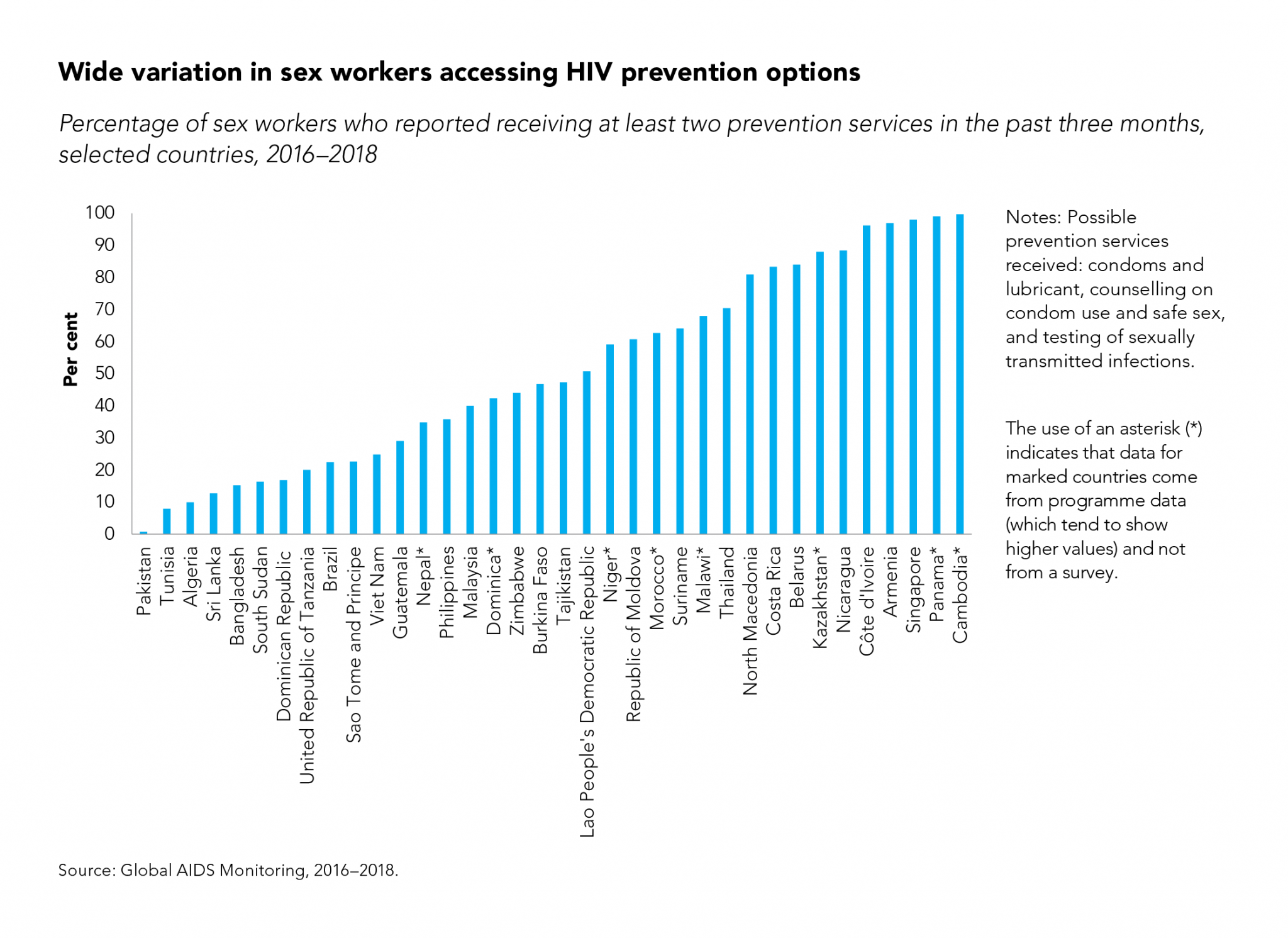 Sex Workers Often Excluded In Hiv Prevention Programs Unaids E Jazz