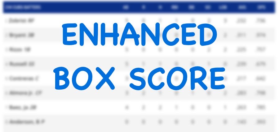 Enhanced Box Score: Cubs 8, Pirates 7