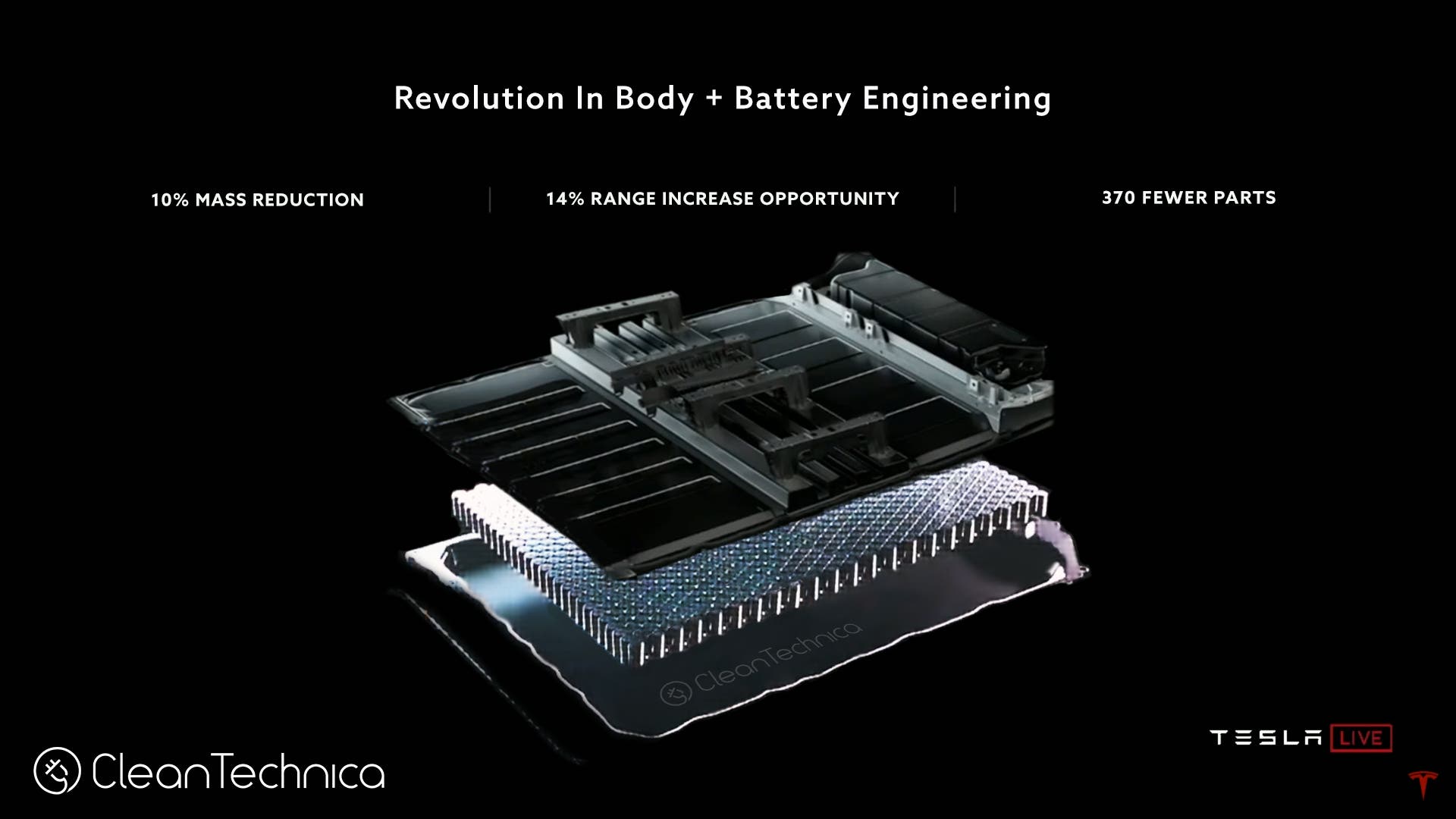 Tesla’s New Homemade Batteries Are In Cars On The Road Today