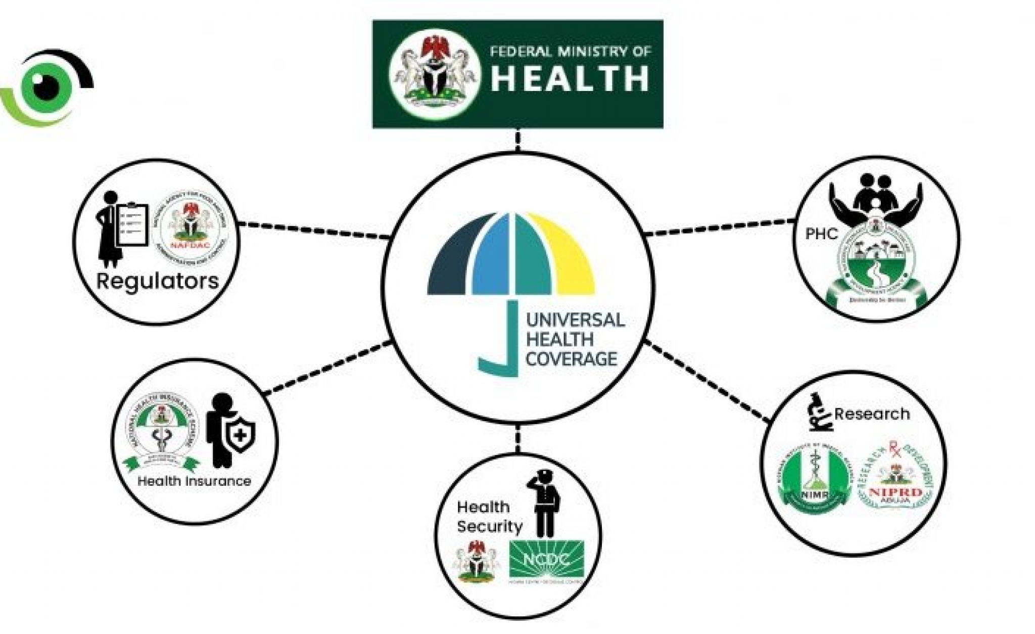 Africa: Financing Healthcare in Nigeria is Beyond Allocating 15% of National Budget To Health