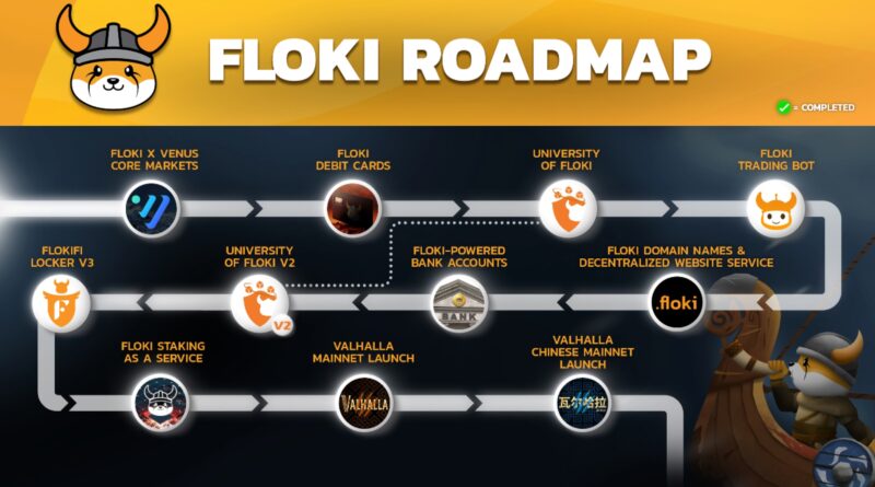 Floki Sets Next Groundbreaking Roadmap Goals