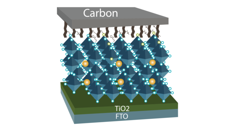 Carbon-based perovskite solar cell without hole transport layer achieves 14.15% efficiency