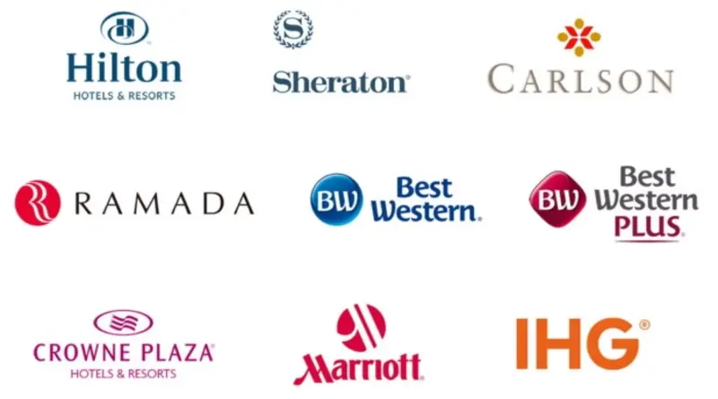 Competitive Performance Mapping: A New Way to Identify Strong, Troubled and Weak Hotel Brands