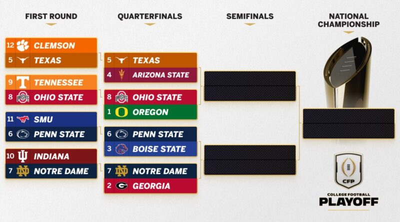 CFP quarterfinal first look: X factors, key players and how each team can win