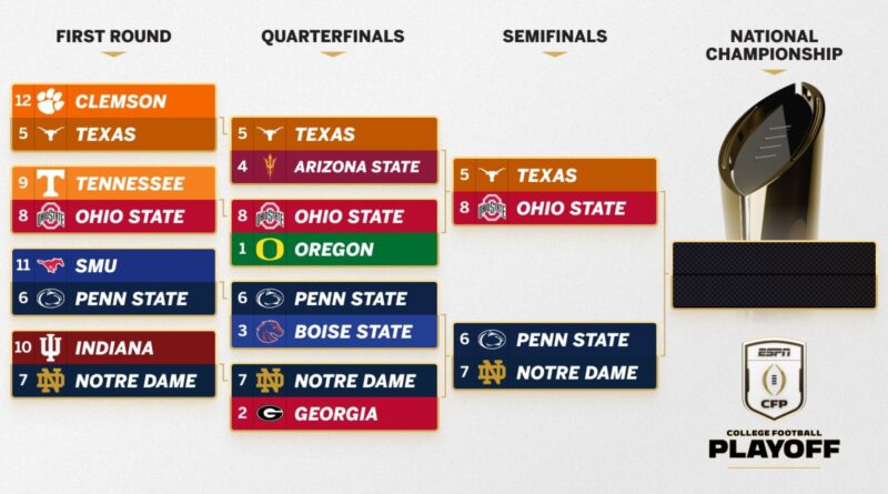 Can Texas slow down Ohio State? How will Notre Dame fare vs. Penn State? Previewing the semis