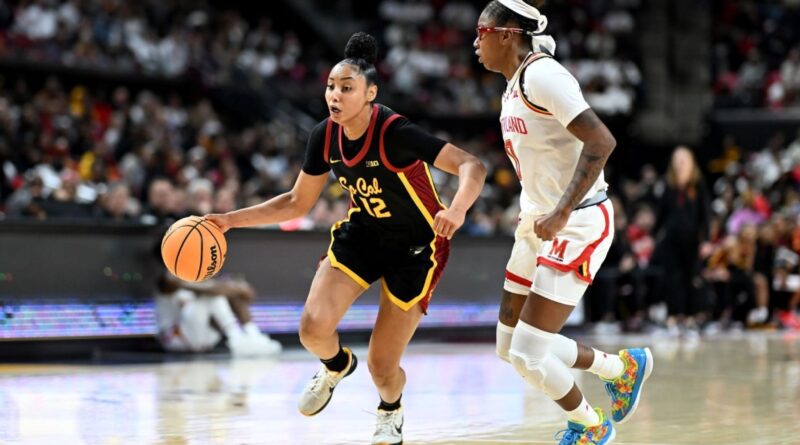 Watkins, USC hand Terps first loss in top-10 clash